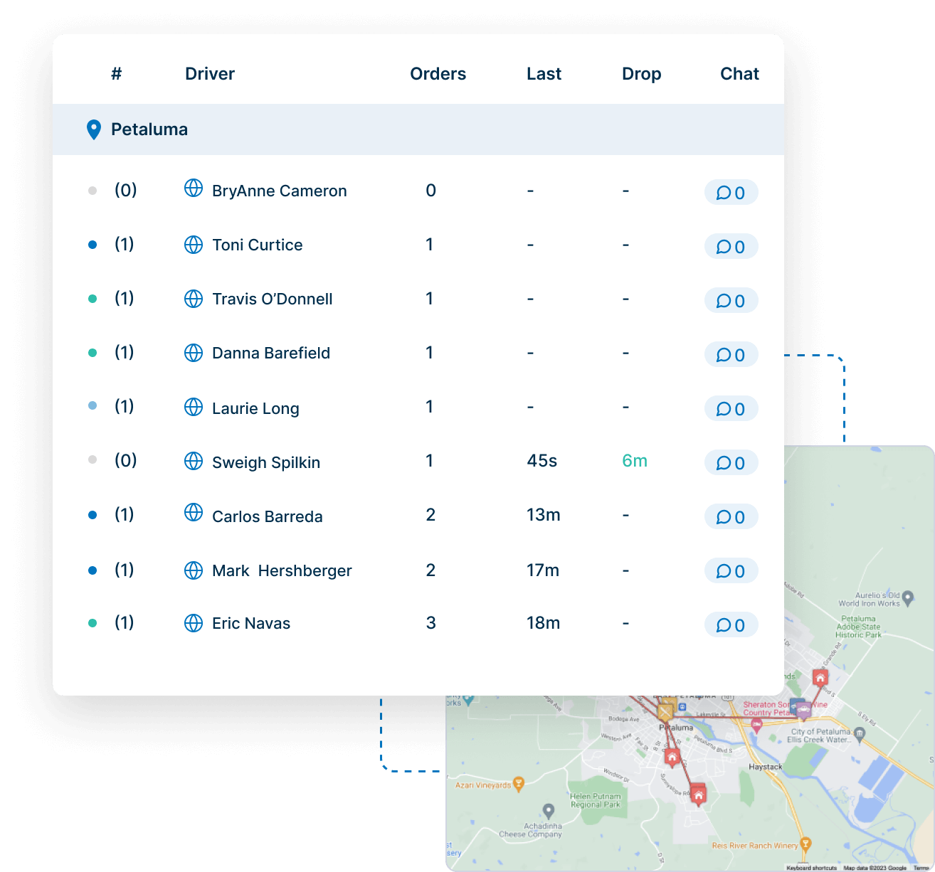 Order management and driver logistics software that was designed specifically for restaurants.