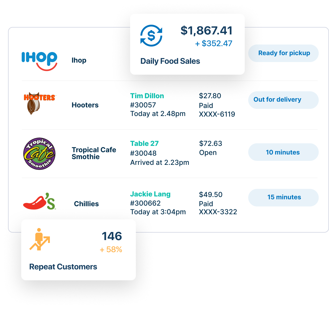 Delivery dashboard