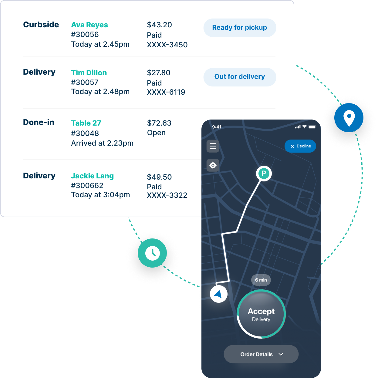 Automatic Dispatch, Routing and Bundling
