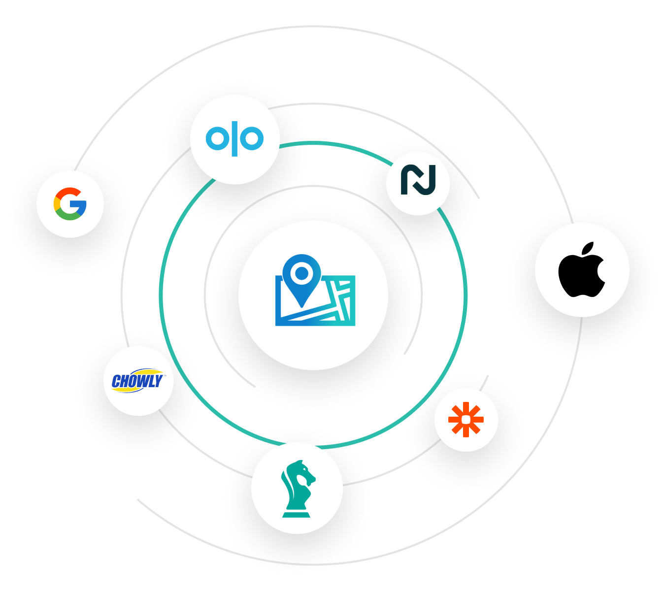 Integration partners