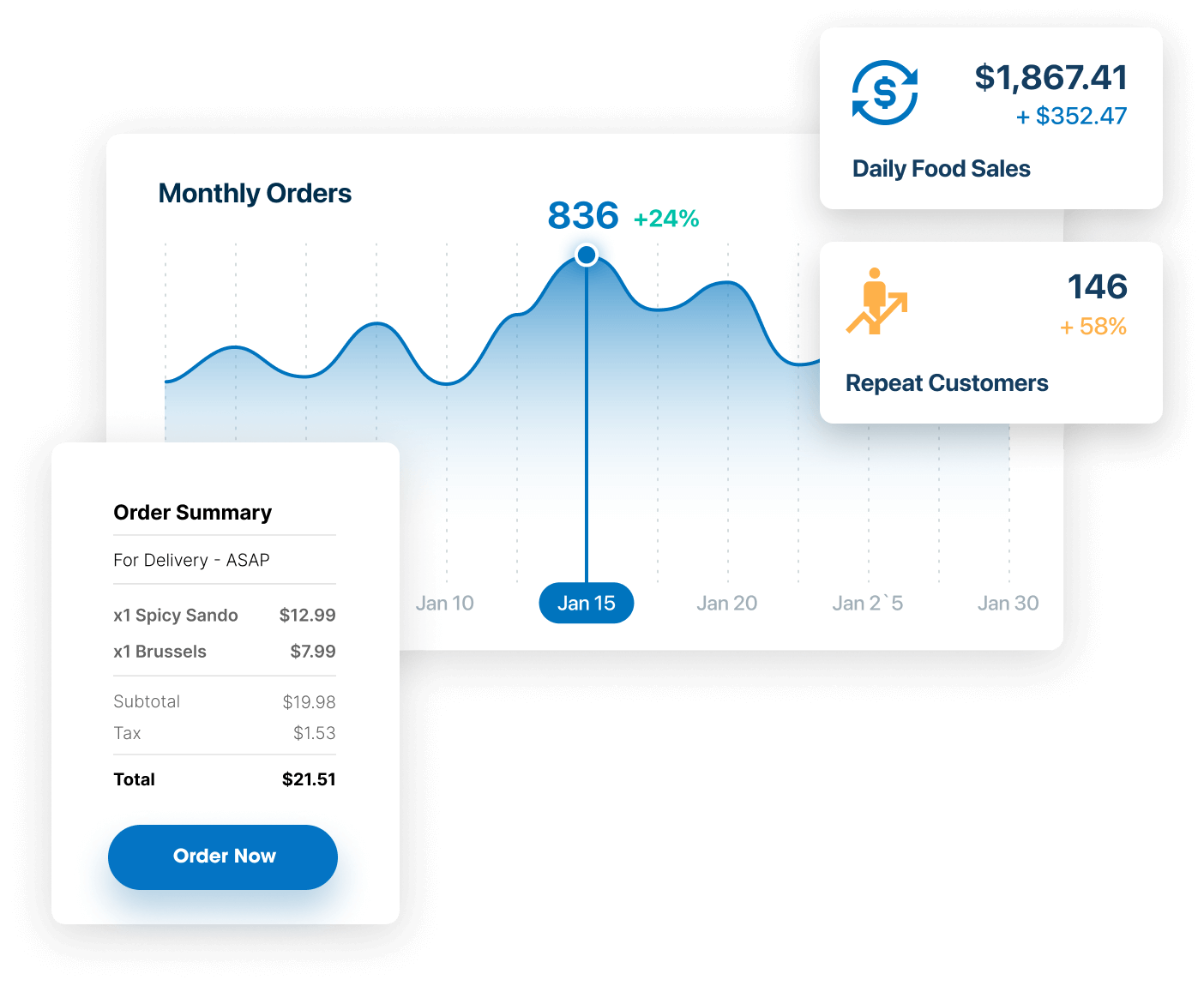 Online & Digital Ordering