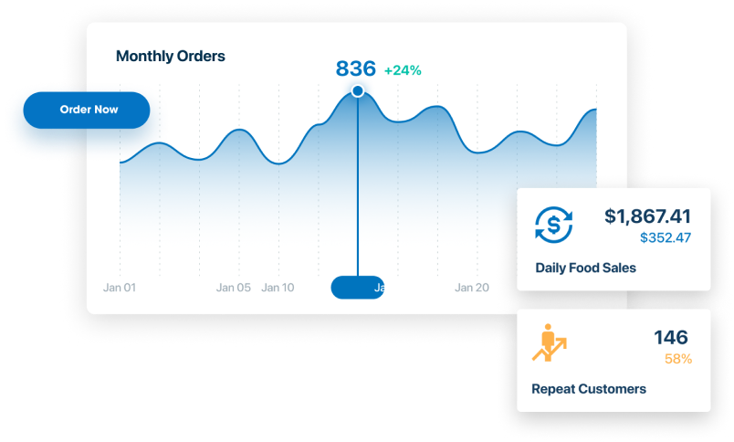 Online & Digital Ordering